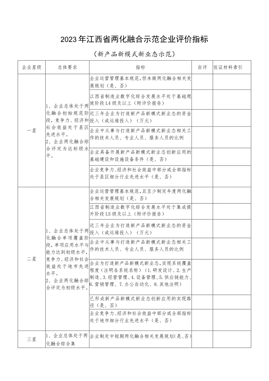 2023年江西省两化融合示范企业评价指标（新产品新模式新业态示范）.docx_第1页