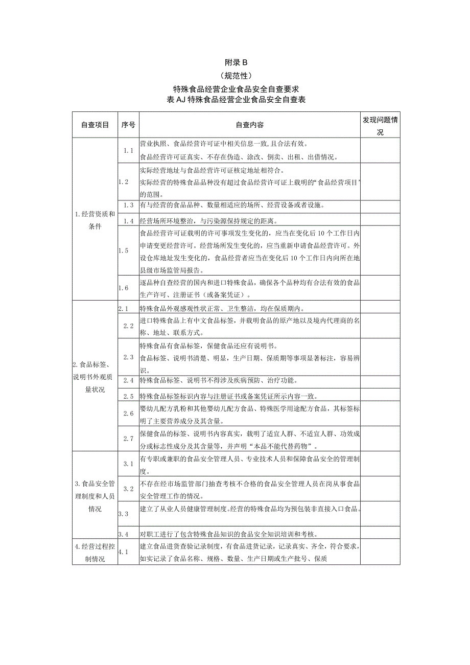特殊食品销售专区、销售专柜提示牌参考样式、经营企业食品安全自查要求.docx_第2页