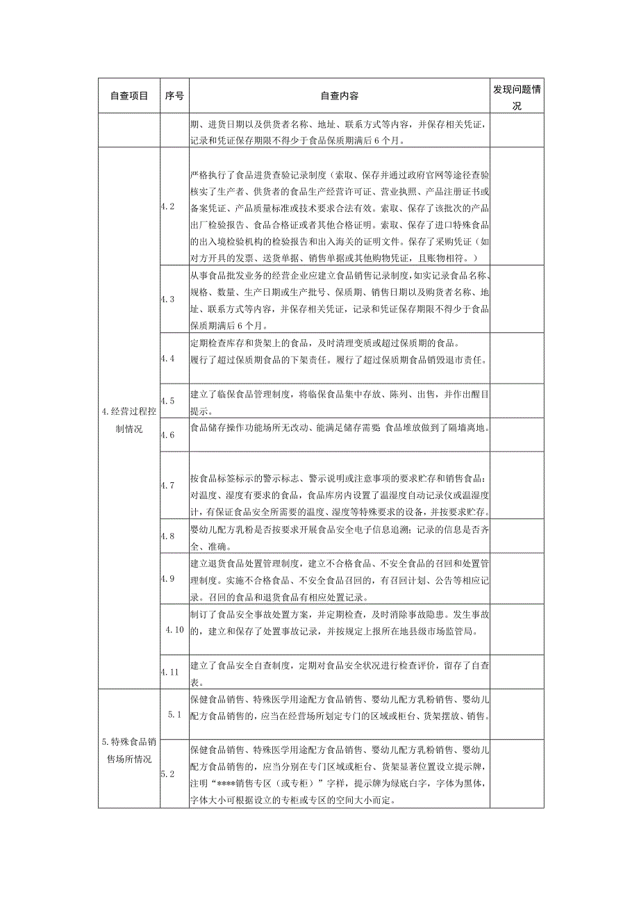 特殊食品销售专区、销售专柜提示牌参考样式、经营企业食品安全自查要求.docx_第3页