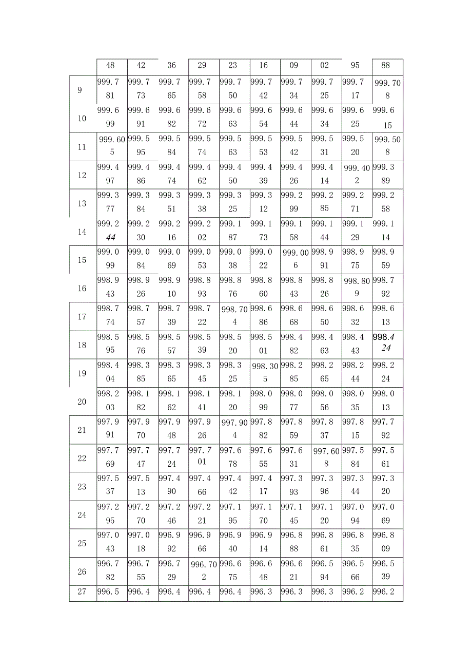 最新温标纯水密度表.docx_第2页