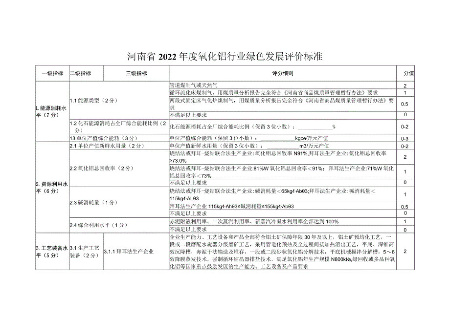 河南省2022年度氧化铝行业绿色发展评价标准.docx_第1页