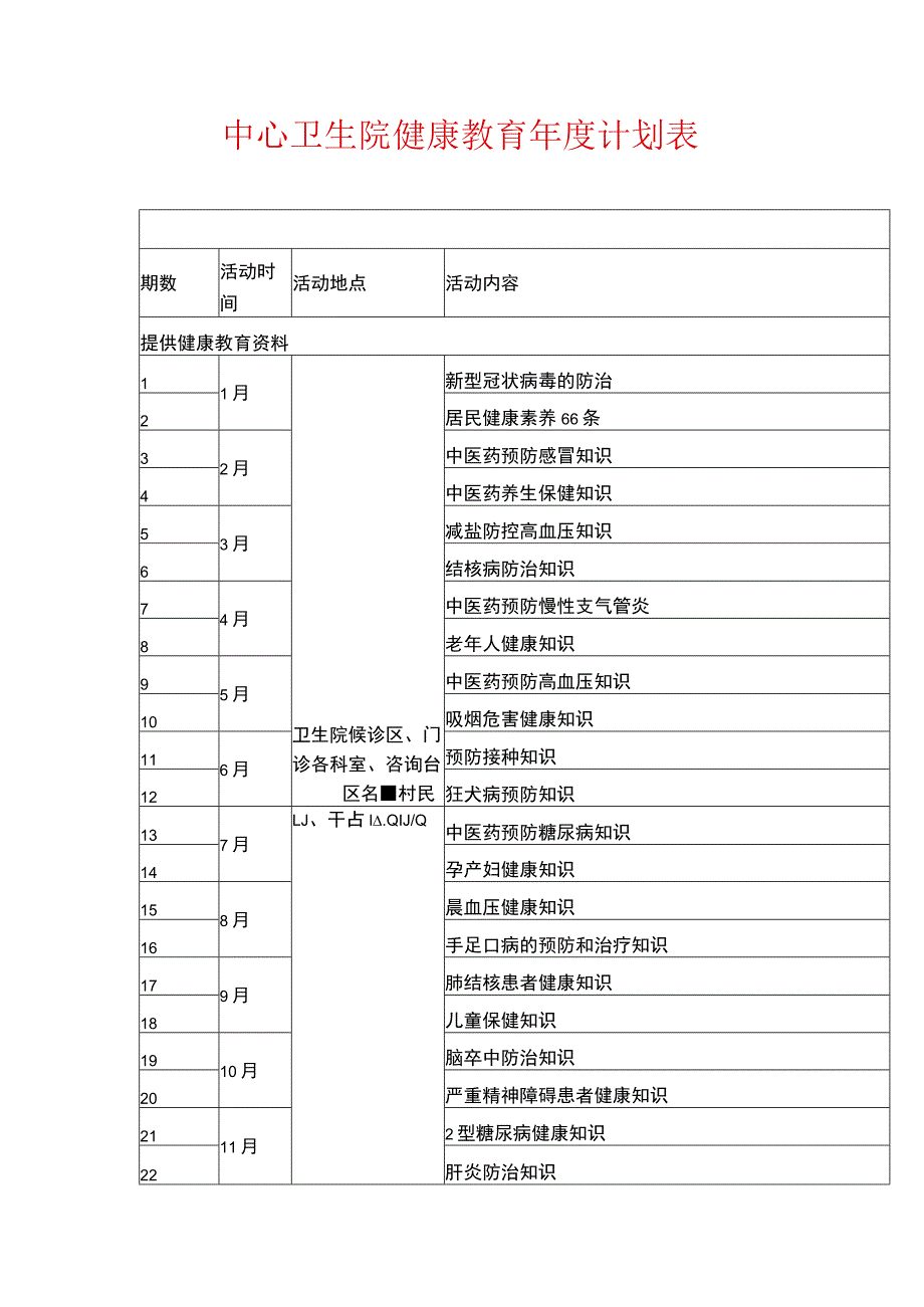 中心卫生院健康教育年度计划表.docx_第1页