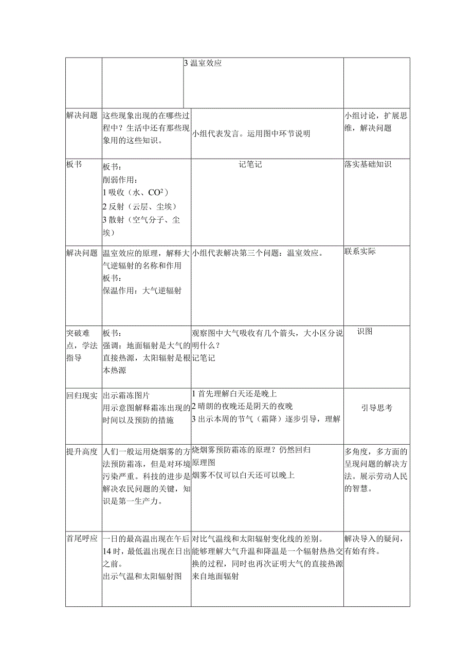 人教版必修一第二章第一节冷热不均引起的大气运动 教学设计.docx_第3页