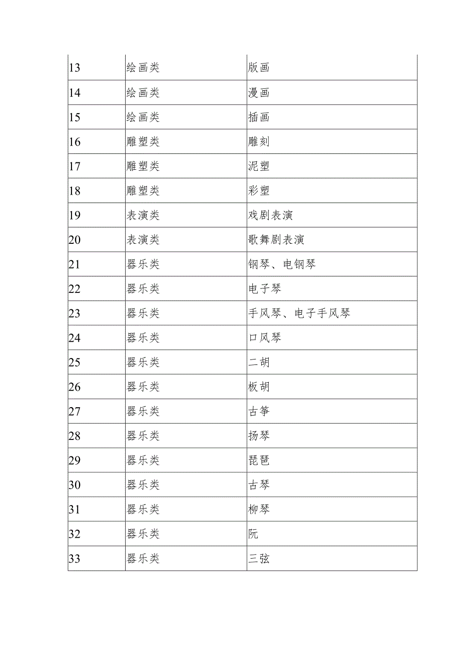 湖南非学科类培训项目清单目录.docx_第3页