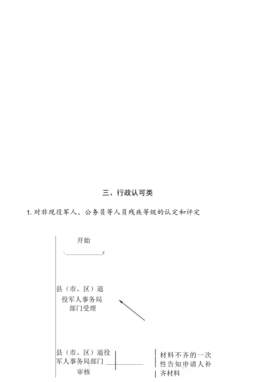 郏县退役军人事务局行政职权运行流程图.docx_第3页