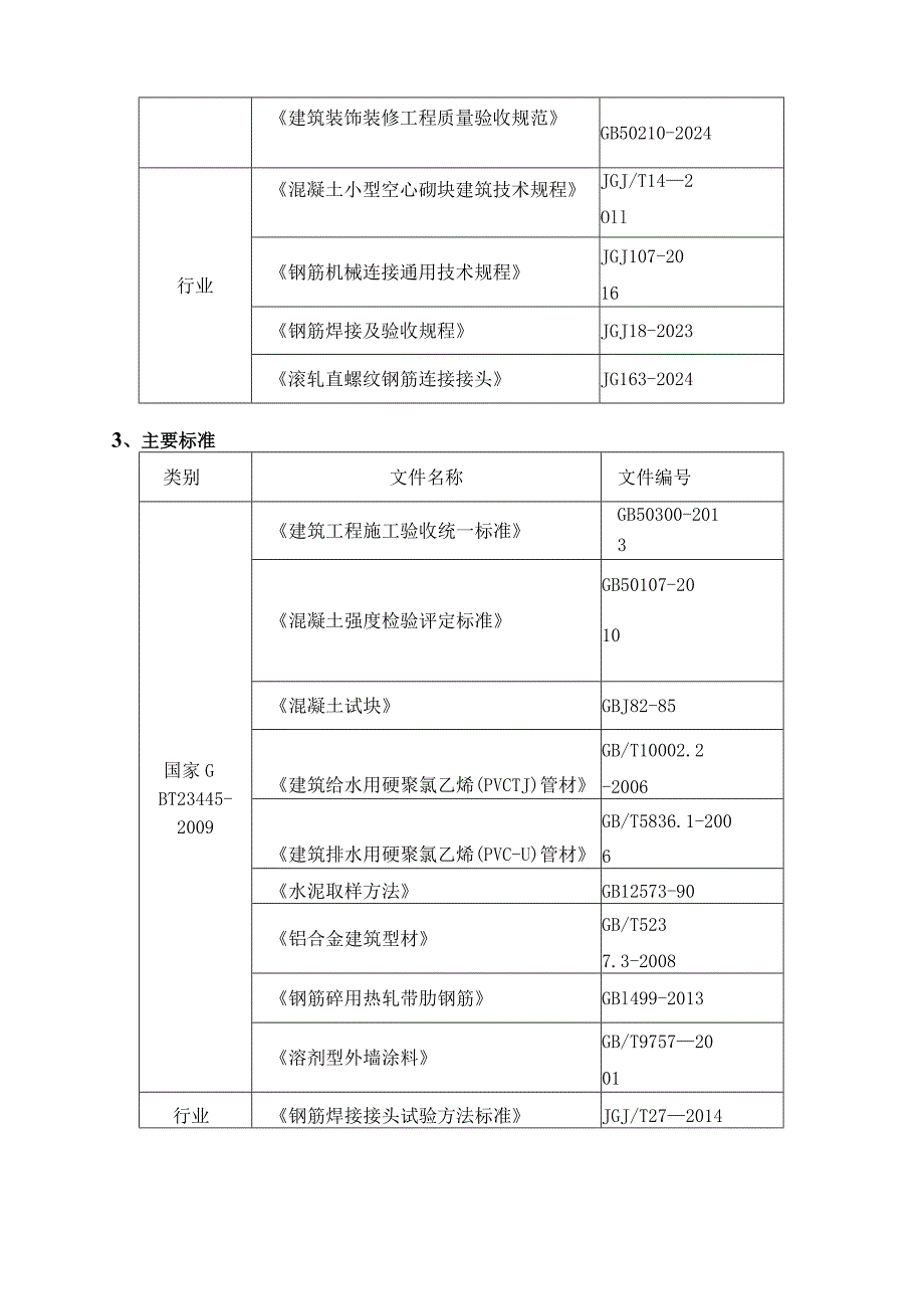 xx工程材料送检试验方案.docx_第2页