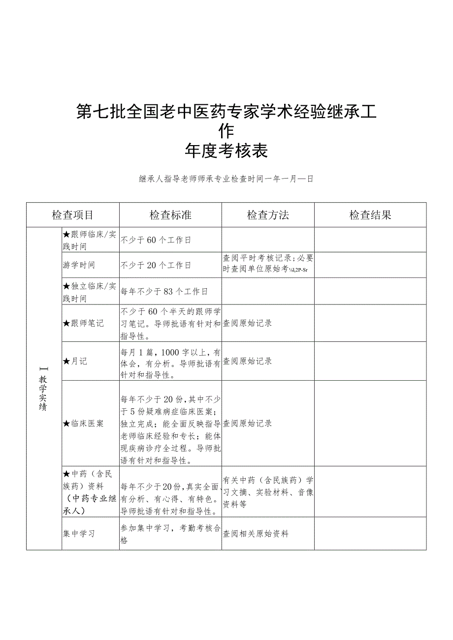 第七批全国老中医药专家学术经验继承工作年度、平时考核表.docx_第1页