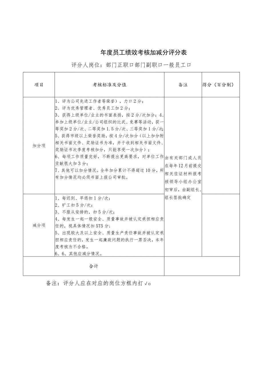 2023员工绩效考核民主评分表、绩效考核加减分评分表.docx_第2页