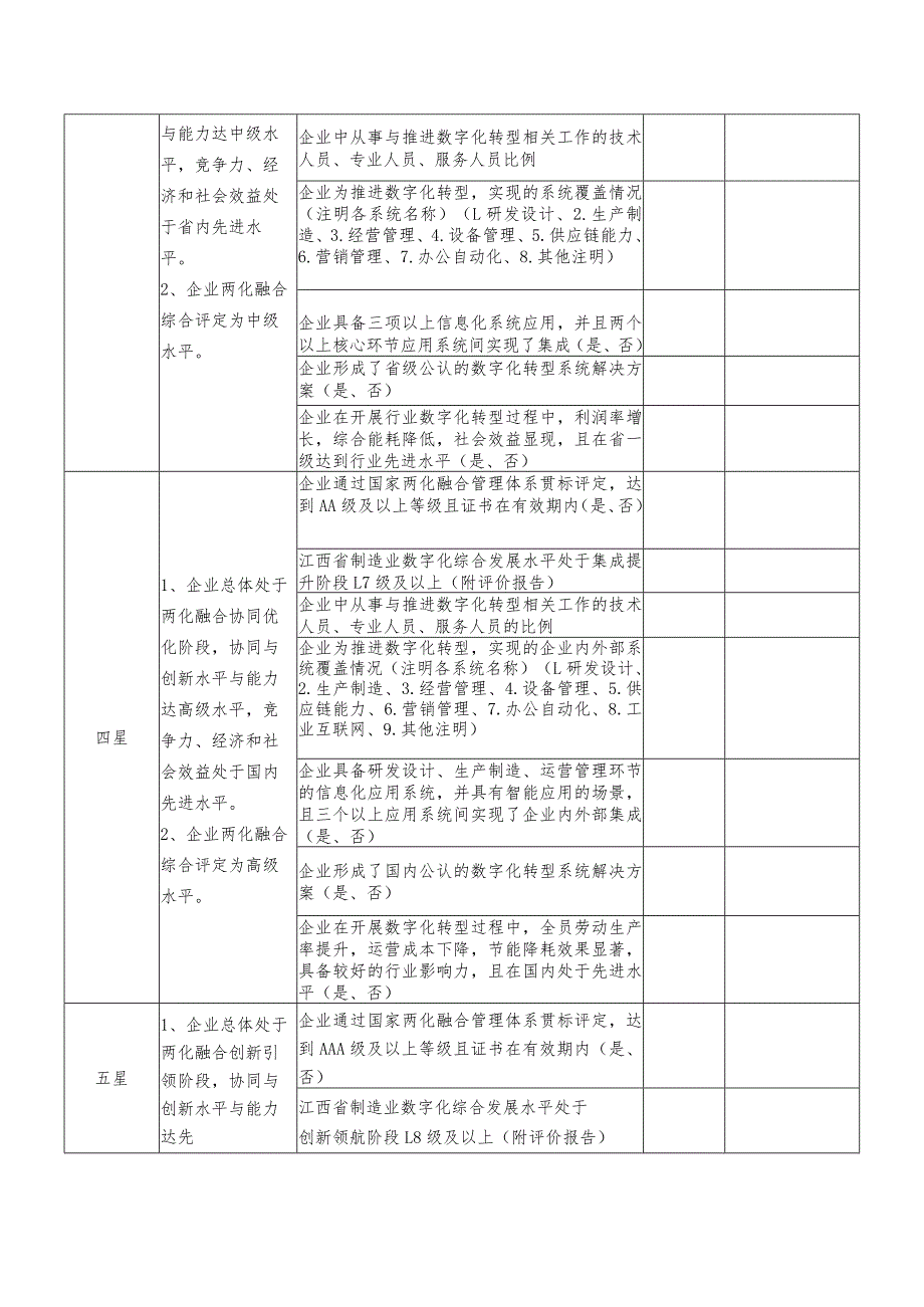 2023年江西省两化融合示范企业评价指标（行业领域数字化转型示范）.docx_第2页