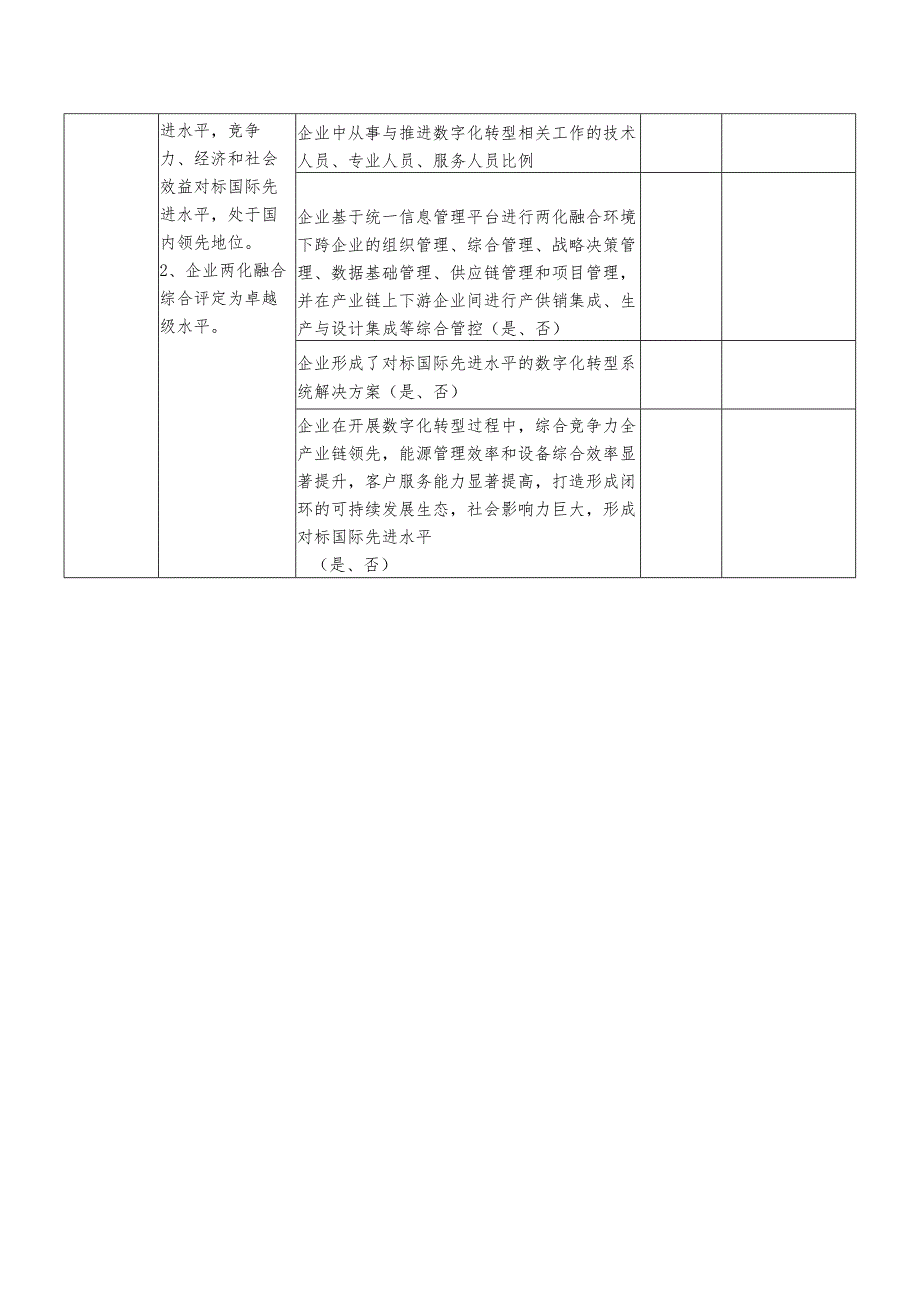 2023年江西省两化融合示范企业评价指标（行业领域数字化转型示范）.docx_第3页