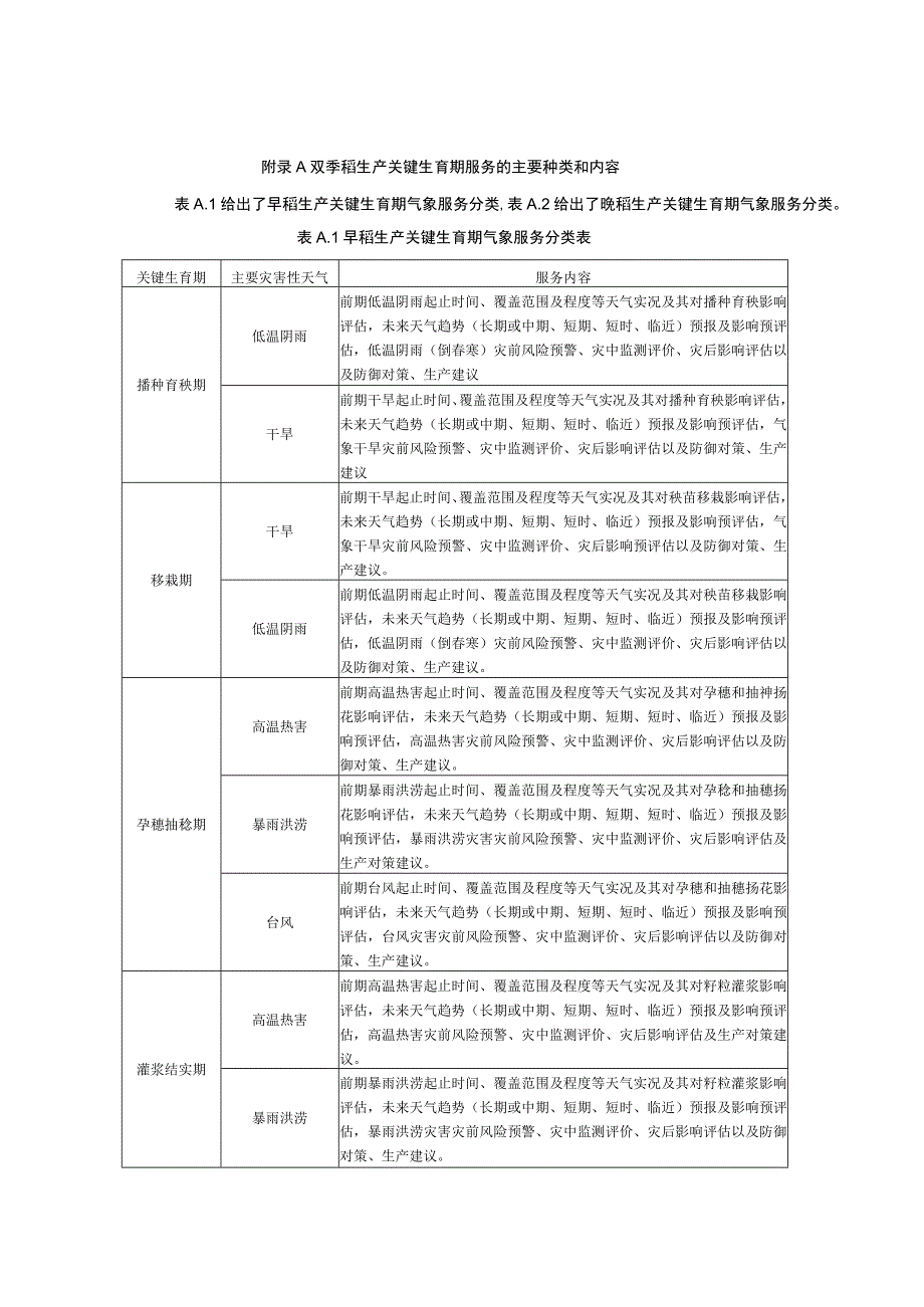 双季稻生产关键生育期服务的主要种类和内容.docx_第1页