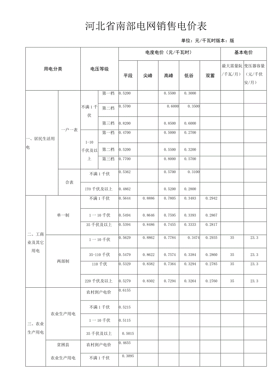 河北省南部电网销售电价表.docx_第1页