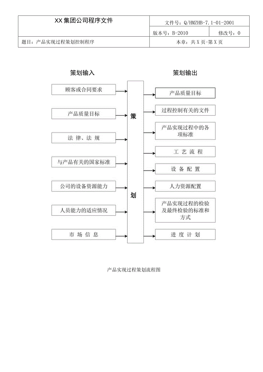 产品实现过程策划控制程序.docx_第3页