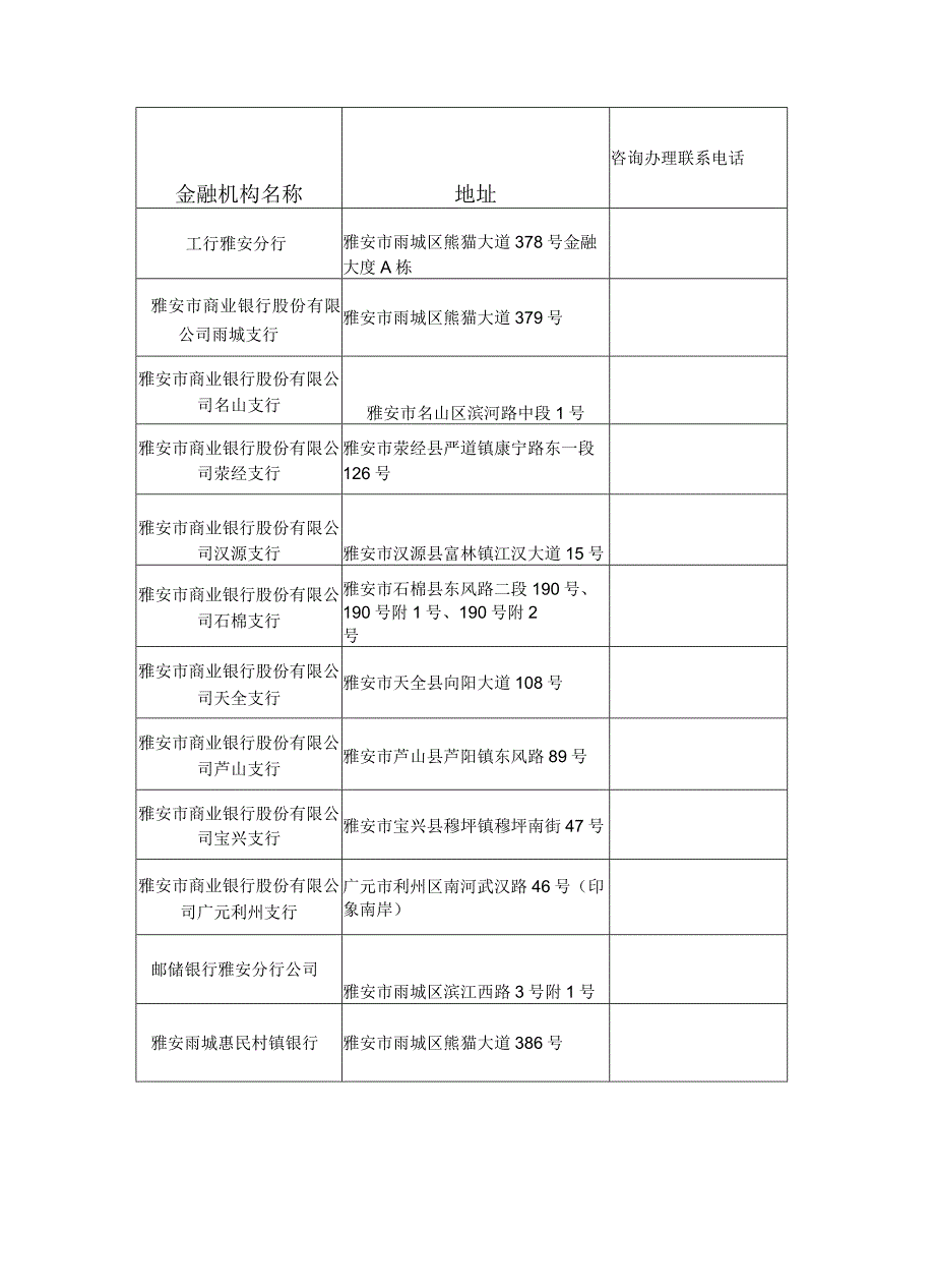 雅安市金融机构政采贷业务办理联络表.docx_第2页