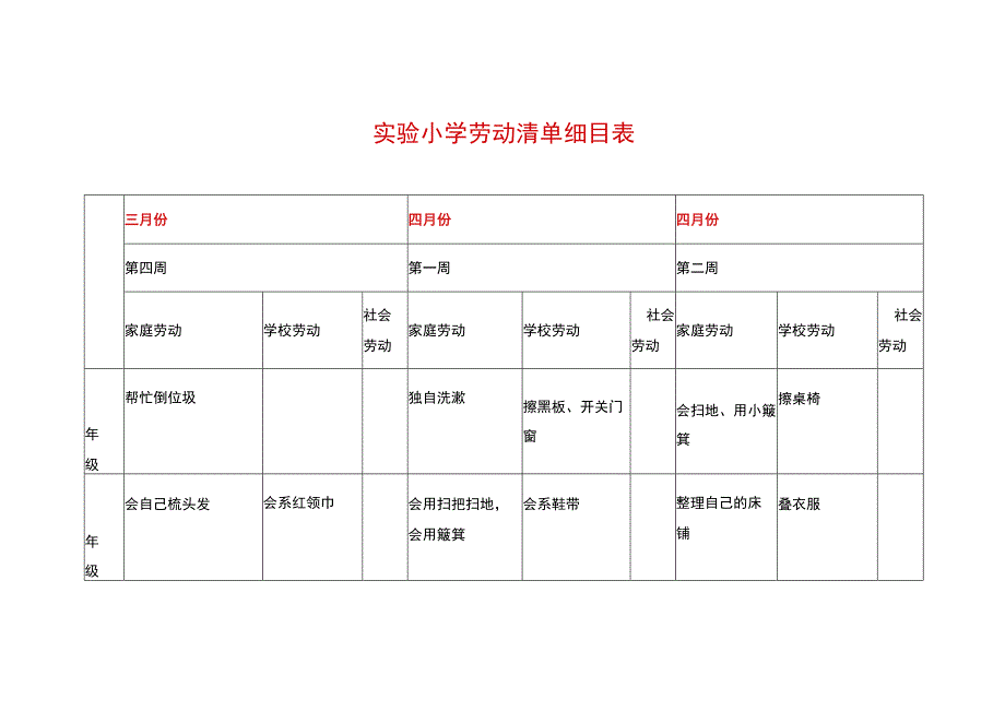 实验小学劳动清单细目表.docx_第1页