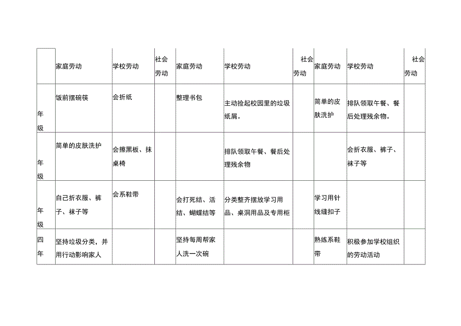 实验小学劳动清单细目表.docx_第3页