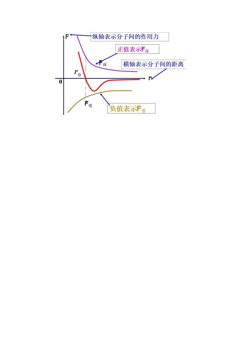 分子间的作用力.docx_第3页