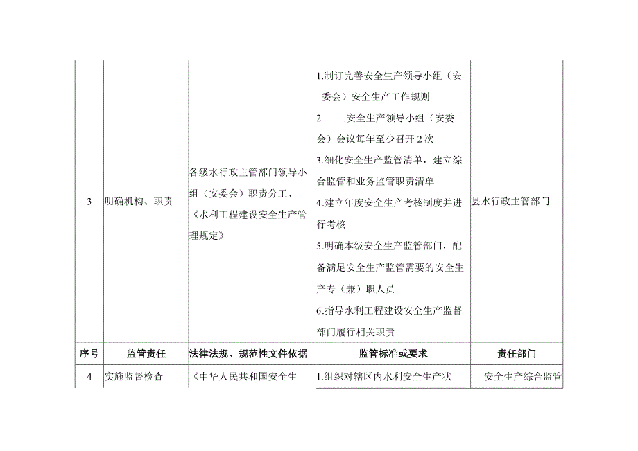 民乐县水行政主管部门安全生产监管清单指南.docx_第2页