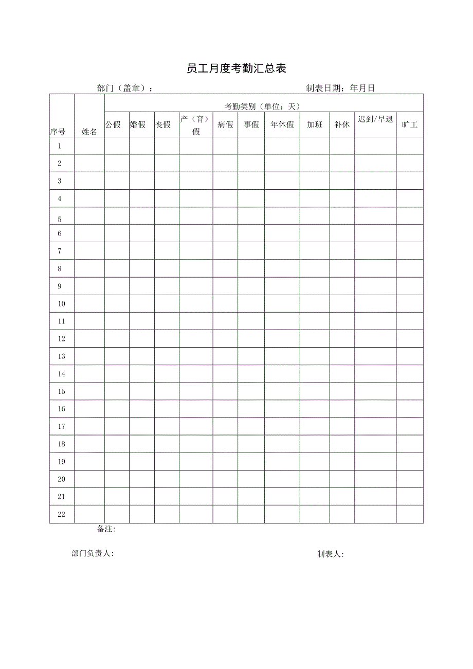 2023员工月度考勤表及汇总表模板.docx_第3页