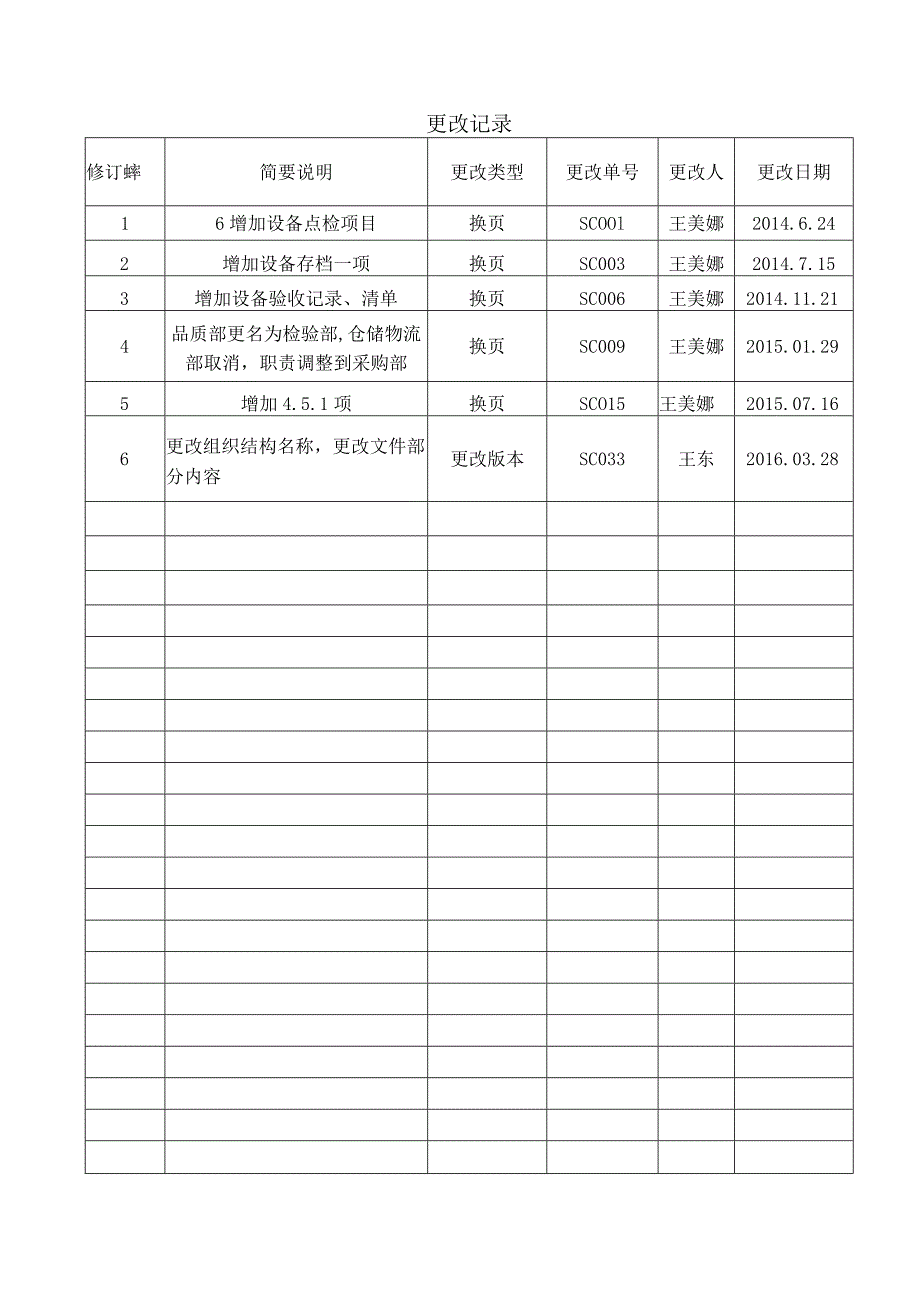 秦皇岛尼特智能科技有限公司作业指导书.docx_第2页