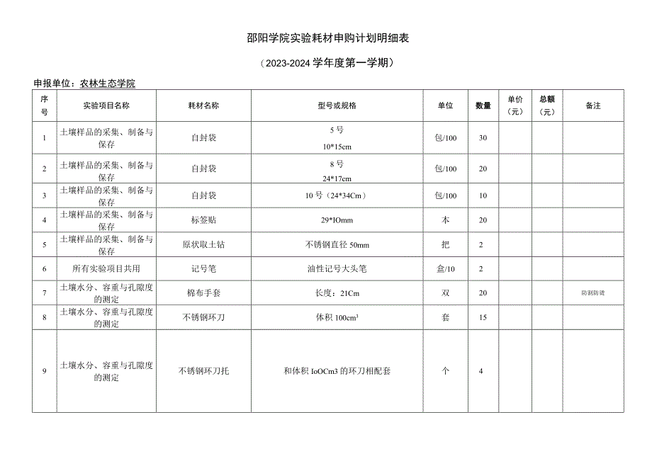 邵阳学院农林生态学院实验耗材报价表.docx_第2页