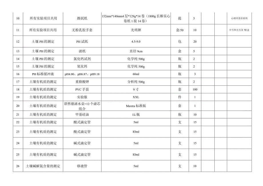 邵阳学院农林生态学院实验耗材报价表.docx_第3页