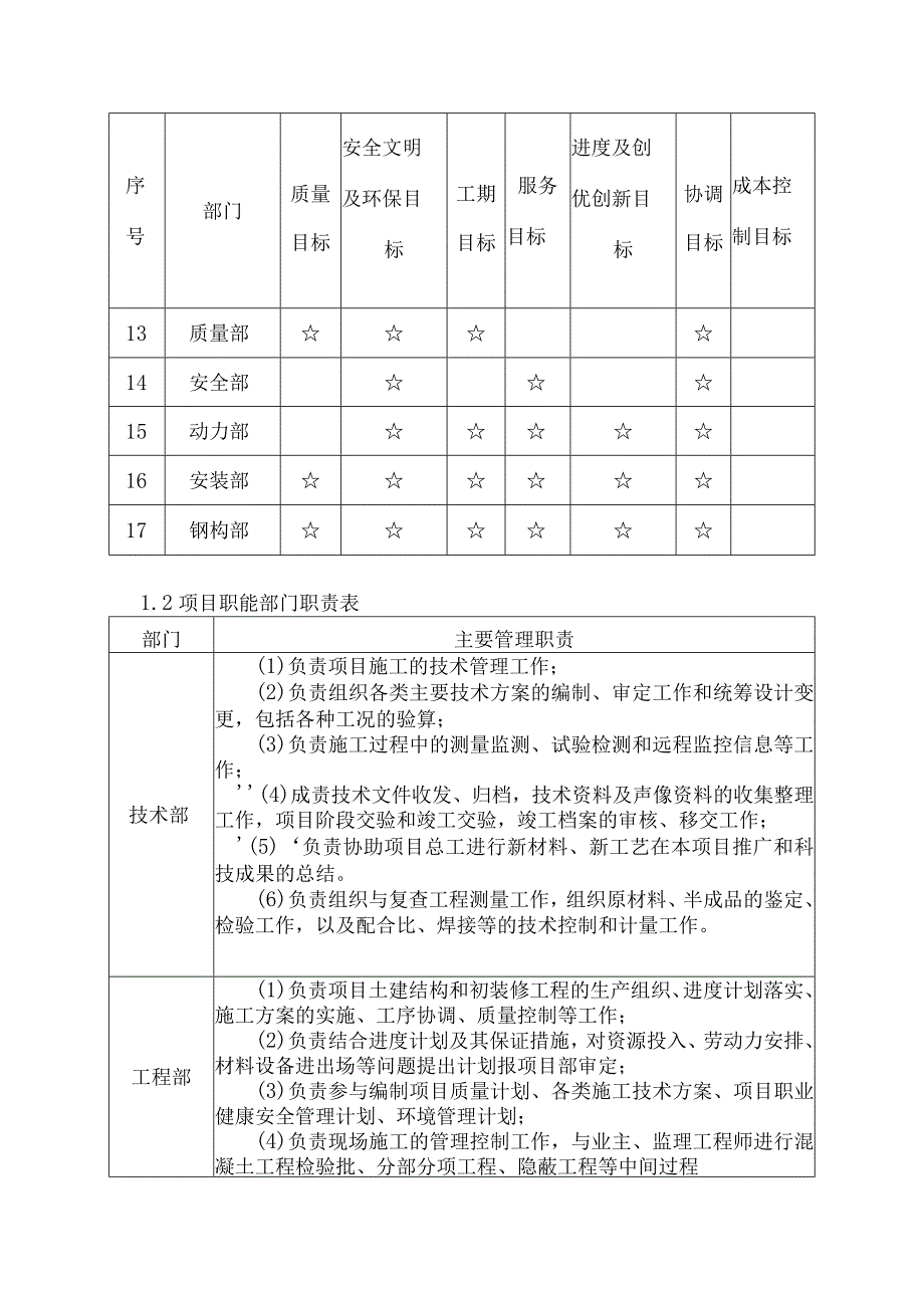 施工技术标-组织机构设置.docx_第3页