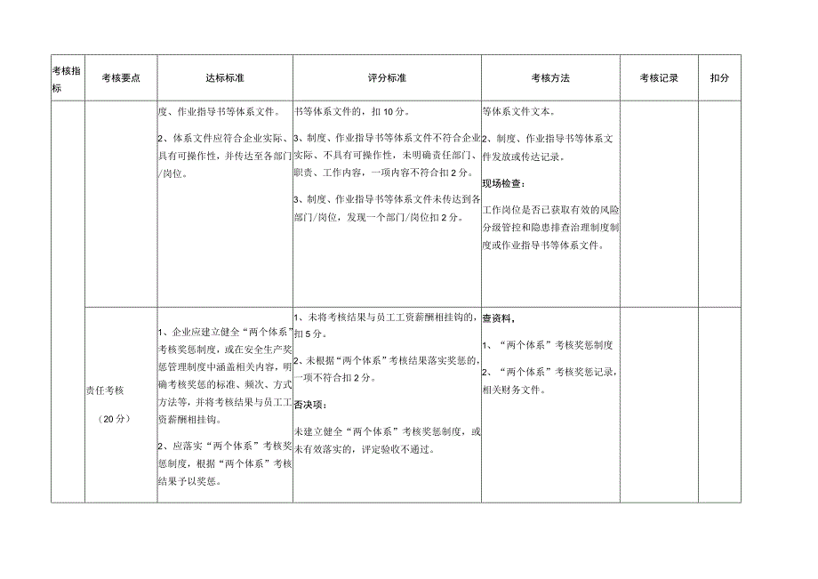 省企业风险分级管控和隐患排查治理体系建设验收评定标准.docx_第3页