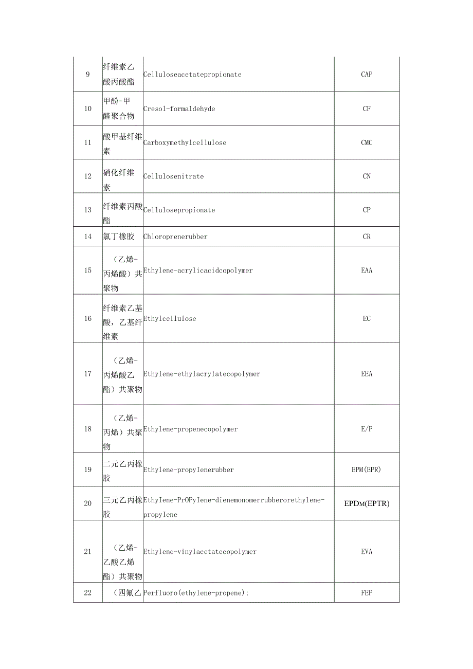 常见高聚物的名称与缩写.docx_第2页