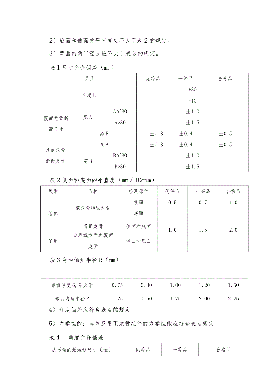 轻钢龙骨吊顶专项工程施工方案.docx_第3页