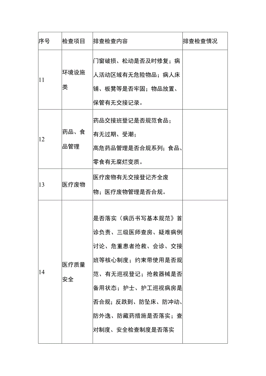 医院医疗卫生机构安全生产隐患排查清单.docx_第3页