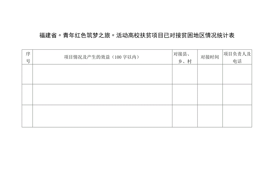 福建省“青年红色筑梦之旅”活动高校扶贫项目已对接贫困地区情况统计表.docx_第1页