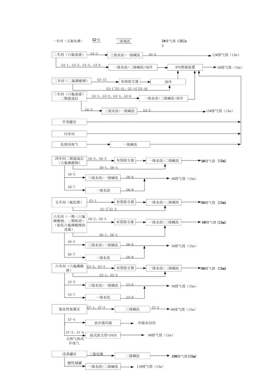 福建永瑞新材料有限公司福建永瑞锂电池材料项目.docx_第3页