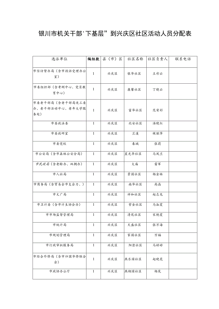 银川市机关干部“下基层”到兴庆区社区活动人员分配表.docx_第1页