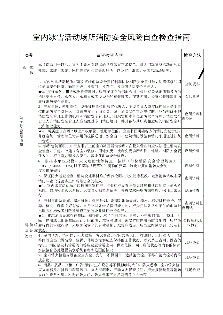 室内冰雪场所消防安全风险自查检查指南.docx_第1页