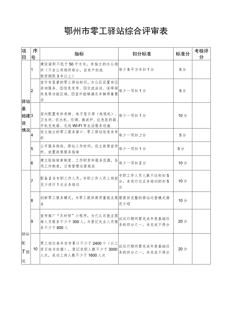 鄂州市零工驿站综合评审表.docx_第1页