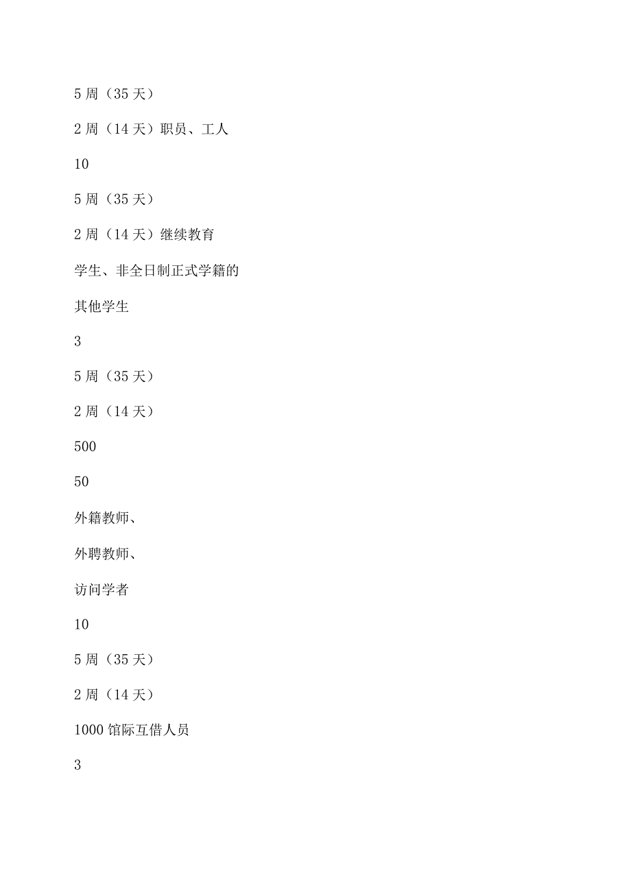 图书馆一卡通”（借阅证）管理办法 （2023年修订）.docx_第3页