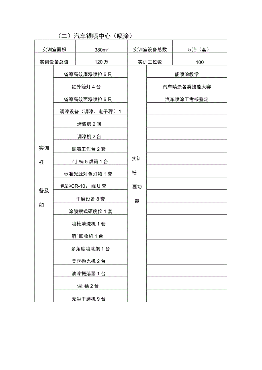 临沧技师学院 汽车维修专业介绍.docx_第3页