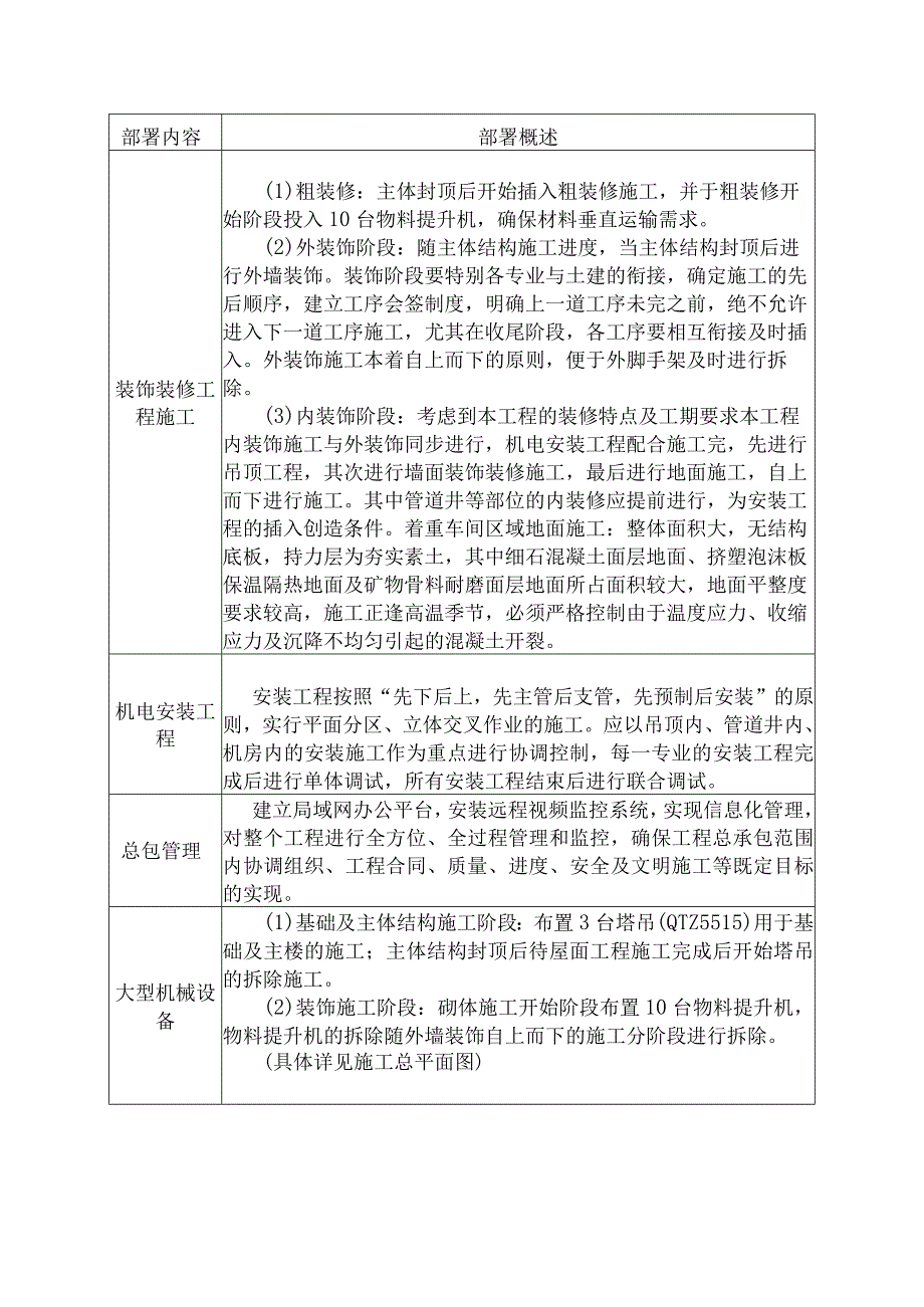 技术标-总体施工部署及流程.docx_第3页