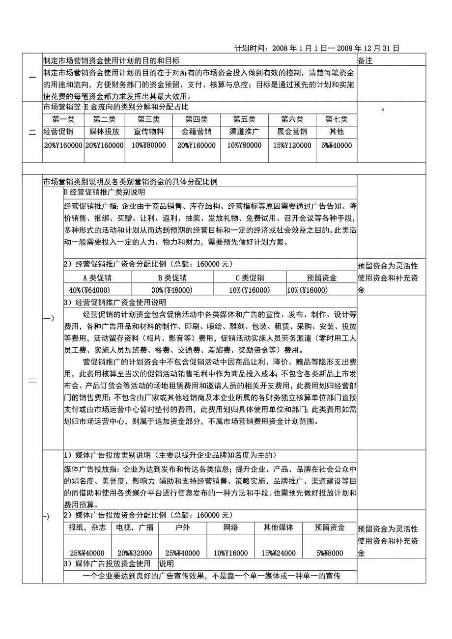 年度总体费用资金预算.docx_第2页