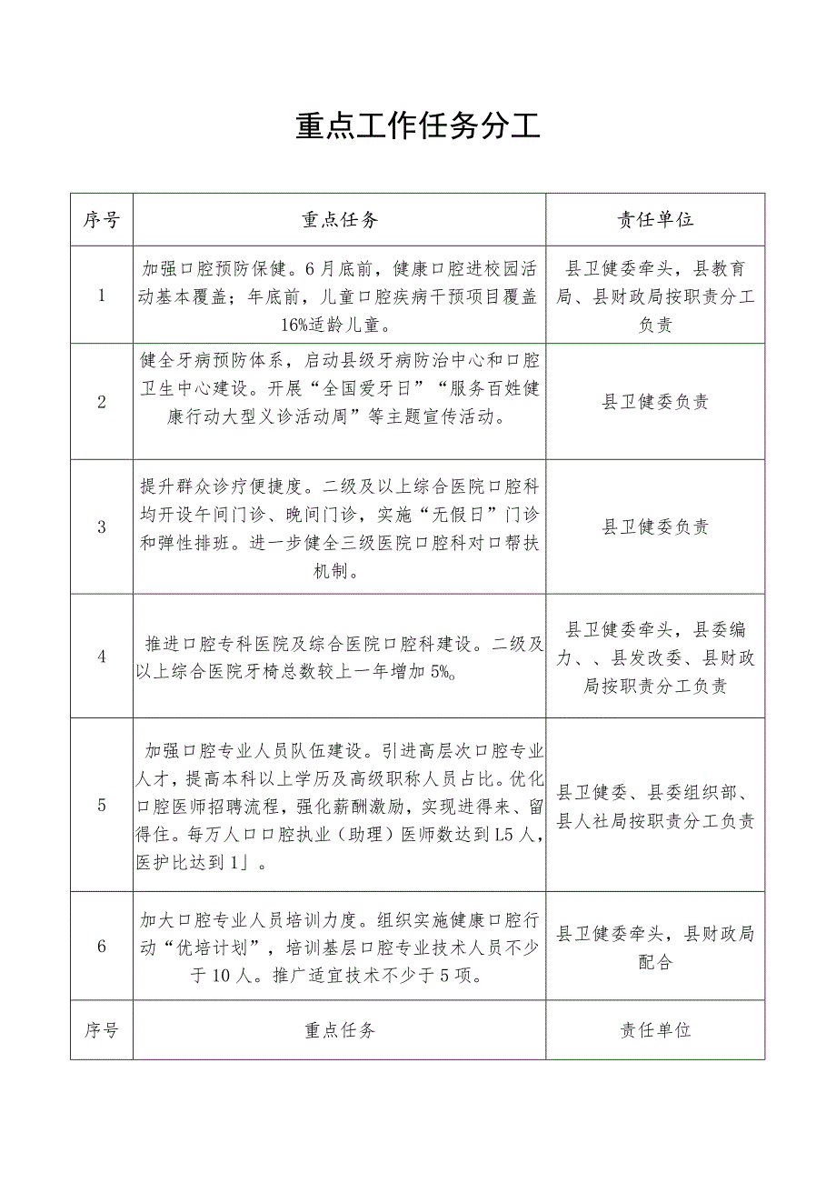 XX县健康口腔行动2023年实施方案.docx_第3页