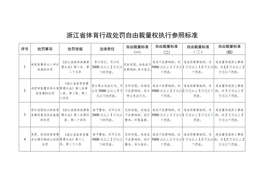 浙江省体育行政处罚自由裁量权执行参照标准.docx_第1页