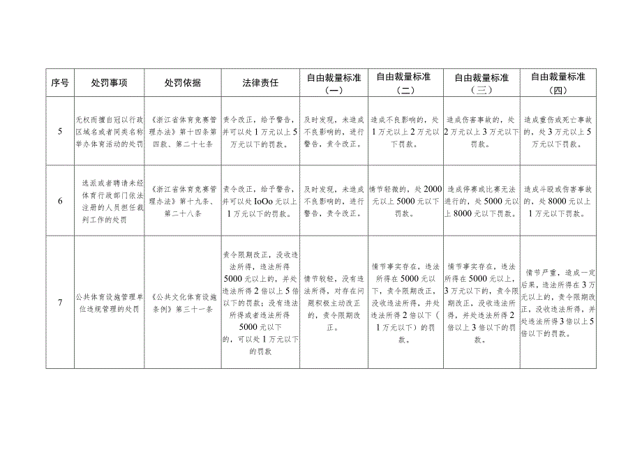 浙江省体育行政处罚自由裁量权执行参照标准.docx_第2页