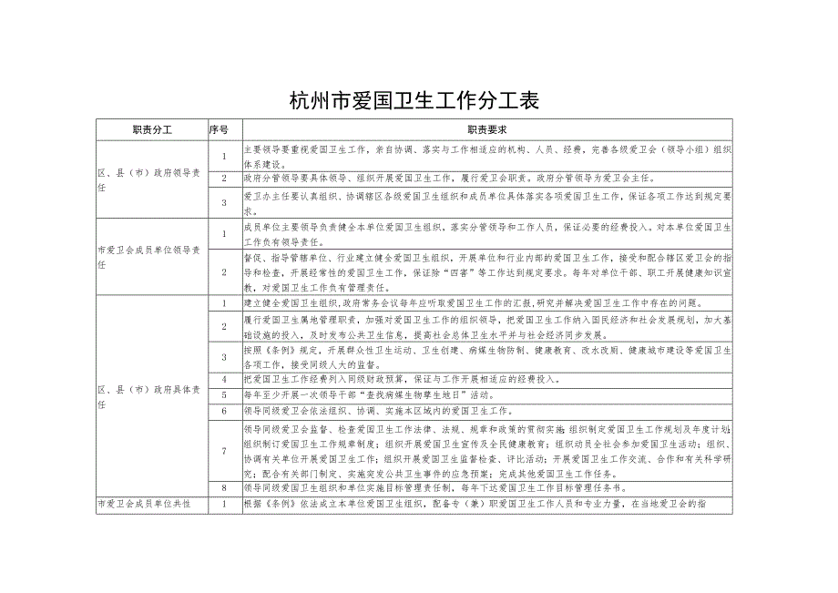 杭州市爱国卫生工作分工表.docx_第1页