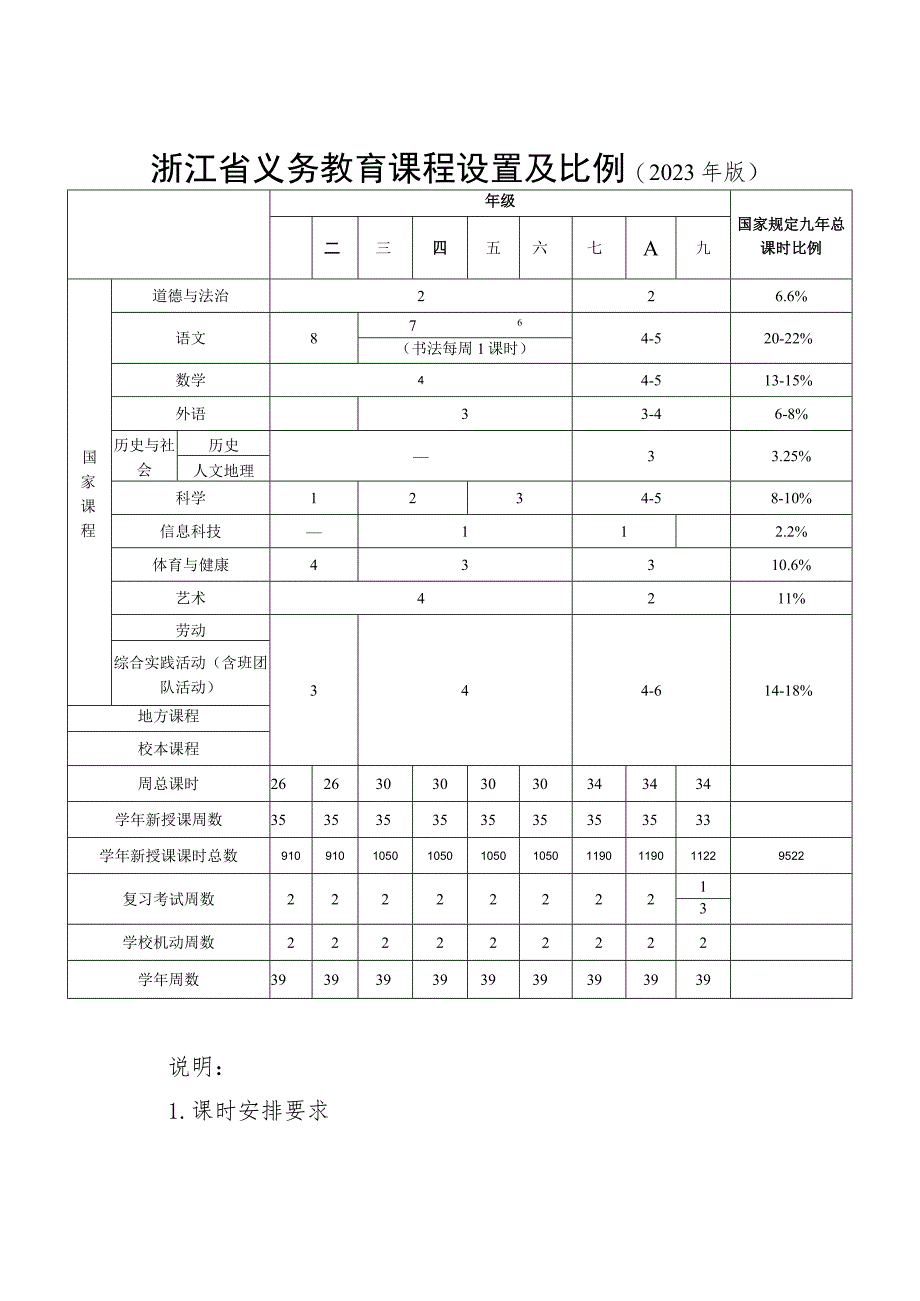 浙江省义务教育课程设置及比例（2023年版）.docx_第1页