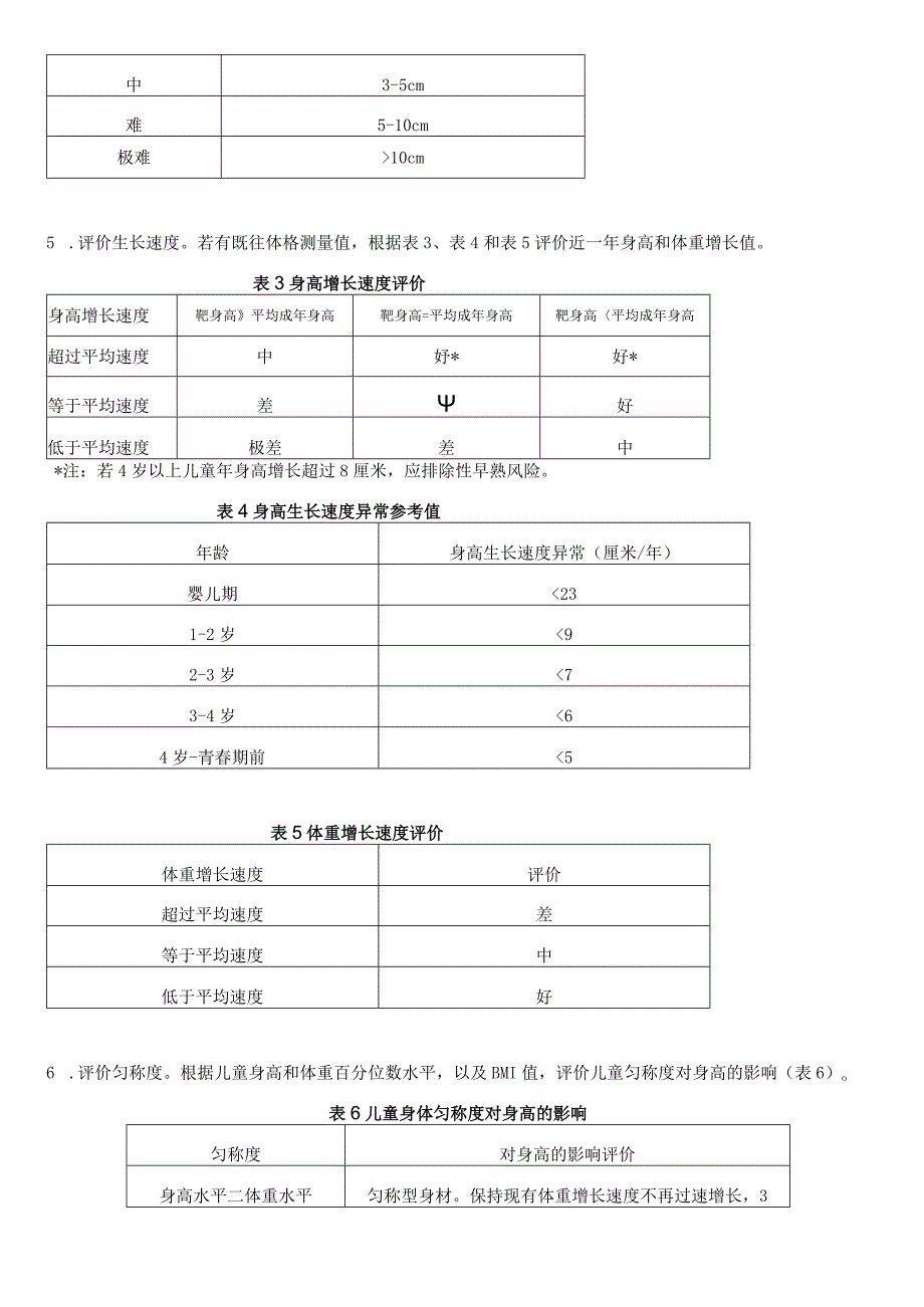 儿童身高保健门诊流程.docx_第2页