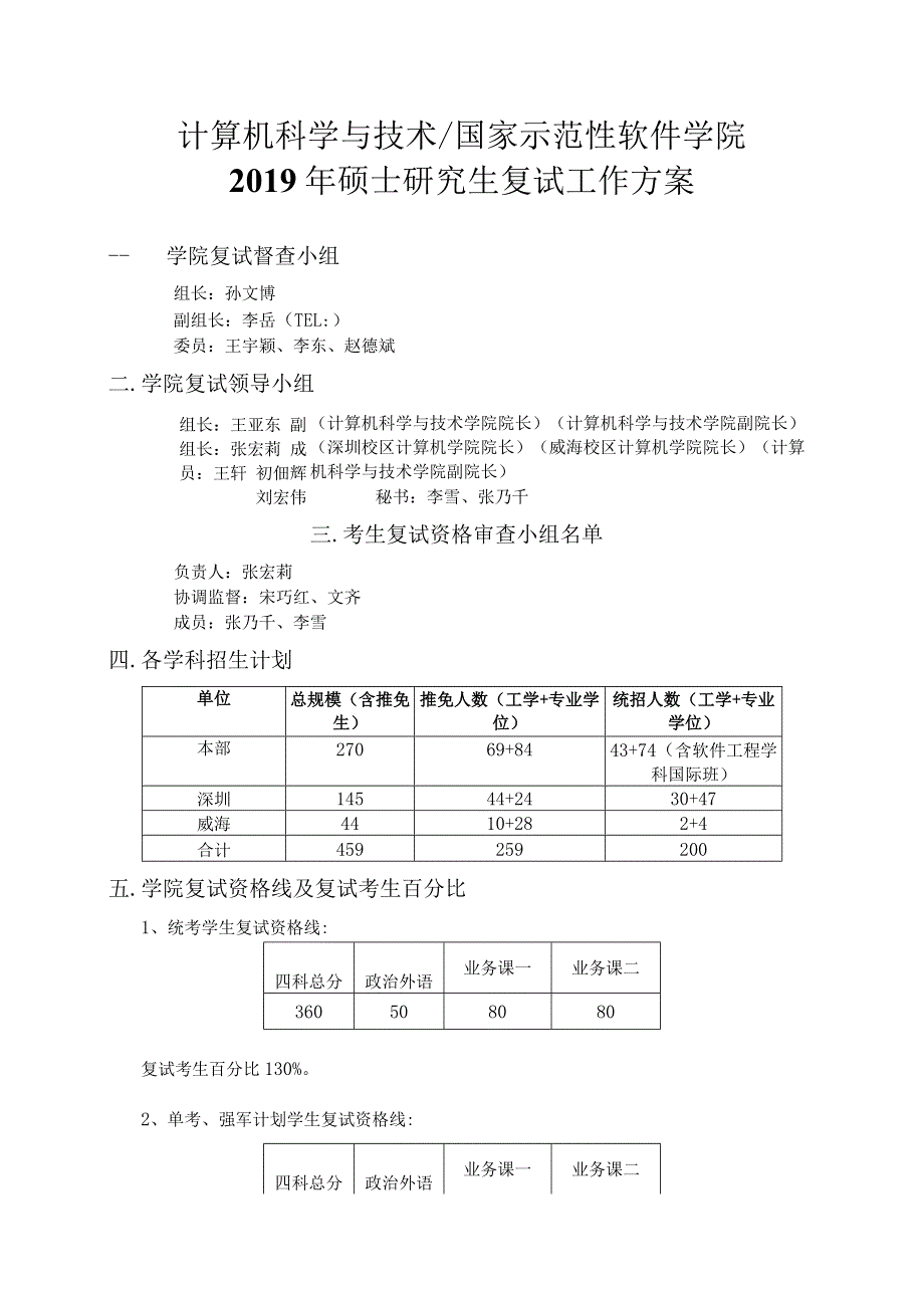 计算机科学与技术国家示范性软件学院2019年硕士研究生复试工作方案.docx_第1页