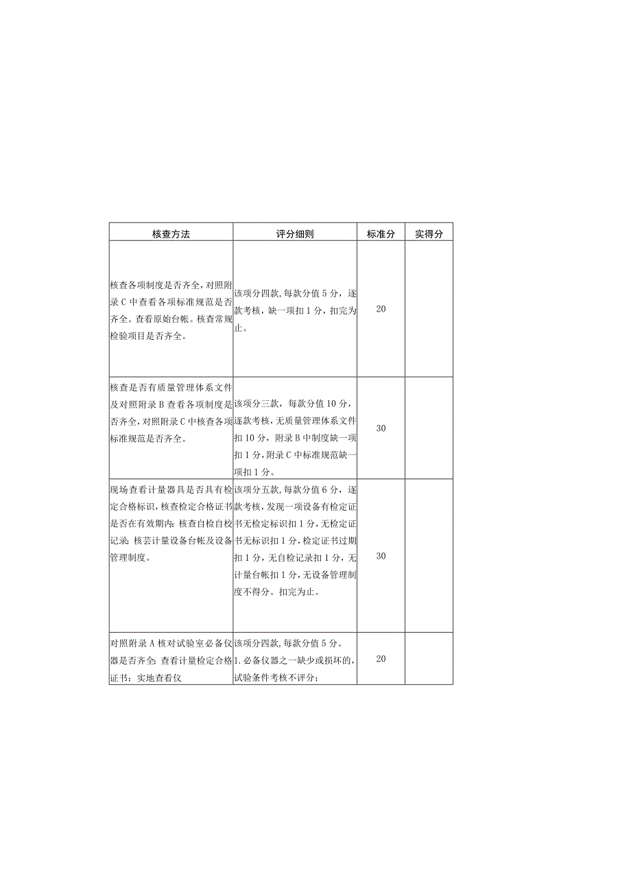 湛江市预拌混凝土预拌砂浆和预制构件专项检查评分细则.docx_第2页