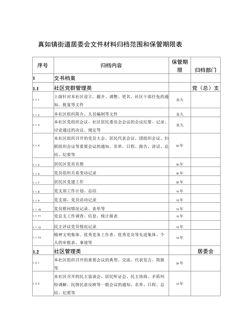 真如镇街道居委会文件材料归档范围和保管期限表.docx_第1页