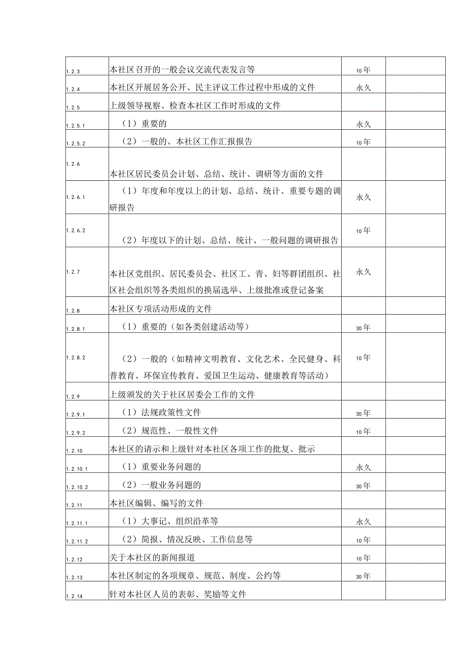 真如镇街道居委会文件材料归档范围和保管期限表.docx_第2页